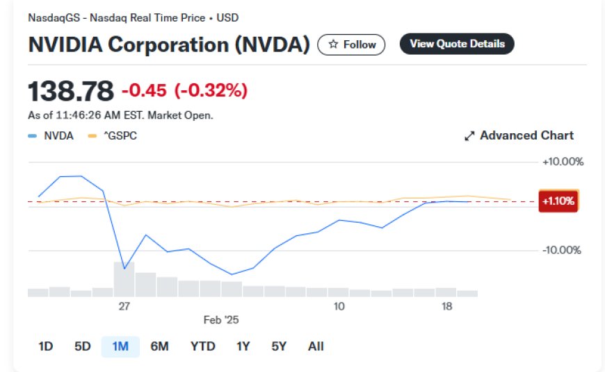 What Nvidia bulls are whispering about before its big earnings report