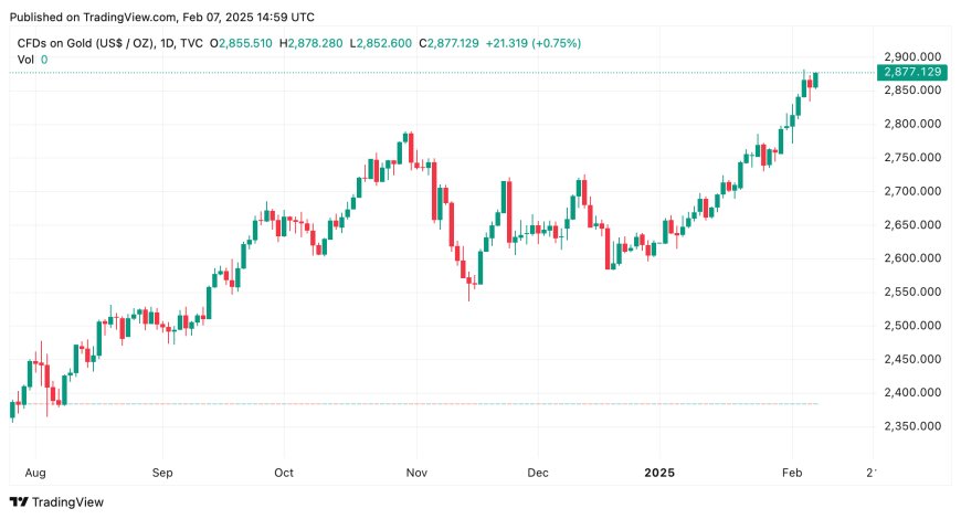 Central banks and investors drive gold demand to record highs: World Gold Council